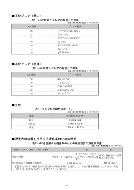 jis 販売 z 9110 2011 照明 基準 総則 追補 1